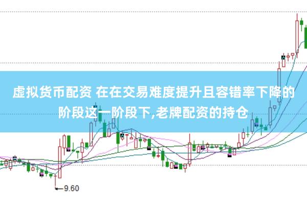 虚拟货币配资 在在交易难度提升且容错率下降的阶段这一阶段下,老牌配资的持仓