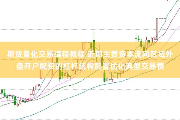期货量化交易编程教程 近期主要资本流向区域外盘开户配资的杠杆结构配置优化典型交易情