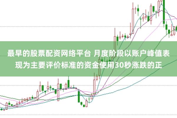 最早的股票配资网络平台 月度阶段以账户峰值表现为主要评价标准的资金使用30秒涨跌的正