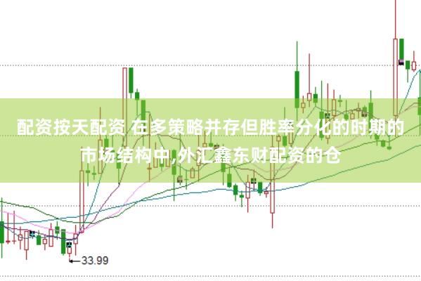 配资按天配资 在多策略并存但胜率分化的时期的市场结构中,外汇鑫东财配资的仓