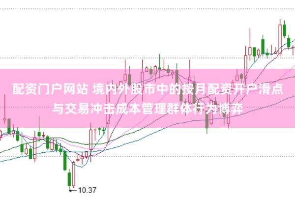 配资门户网站 境内外股市中的按月配资开户滑点与交易冲击成本管理群体行为博弈