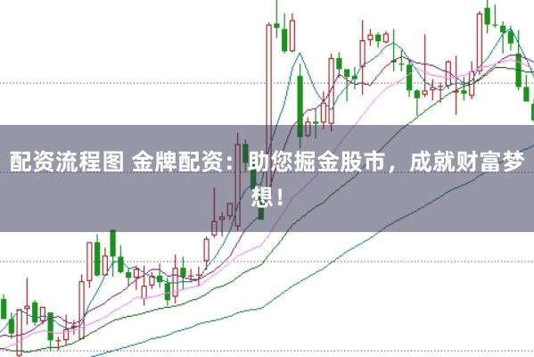 配资流程图 金牌配资：助您掘金股市，成就财富梦想！