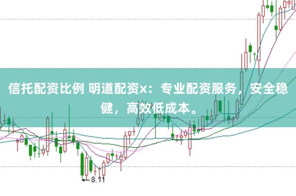 信托配资比例 明道配资x：专业配资服务，安全稳健，高效低成本。